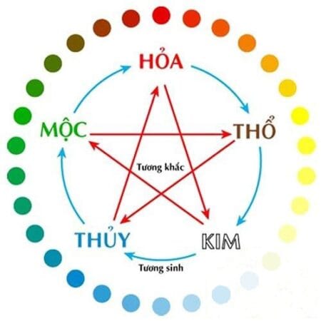 GẠCH ỐP LÁT-MÀU PHONG THUỶ